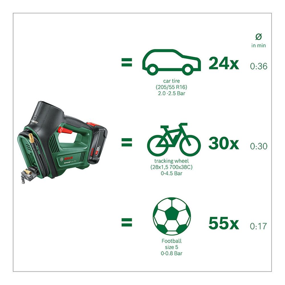 Akupump Bosch UniversalPump 18 V Solo