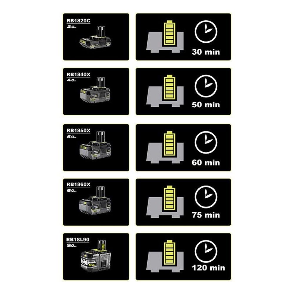 Kiirlaadija Ryobi One+ RC18150