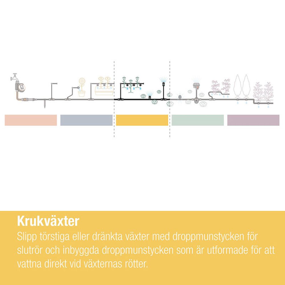 Otsa tilguti otsik Gardena Micro-Drip reguleeritav 8 l