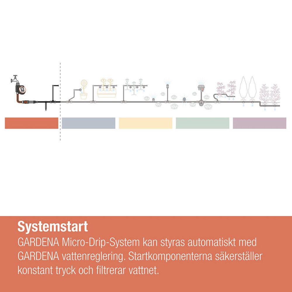 Veerōhualaldi Gardena Micro-Drip tilkkastmissüsteem Master Unit 1000