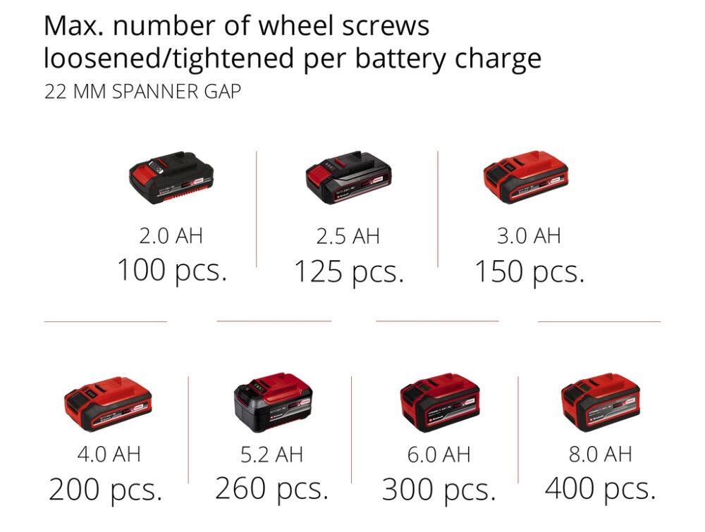 Akumutrikeeraja Einhell Power X-Change TE-CW 18 Li Solo