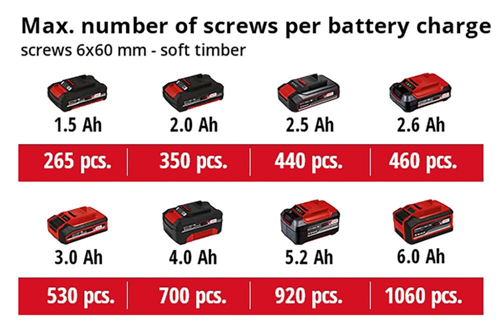 Akutrell Einhell Power X-Change TE-CD 18 Li-i Solo