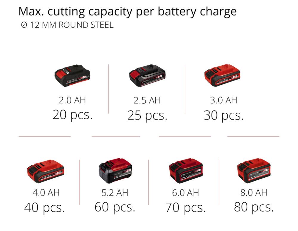 Akunurklihvija Einhell Power X-Change TE-AG 18/115 Li Solo