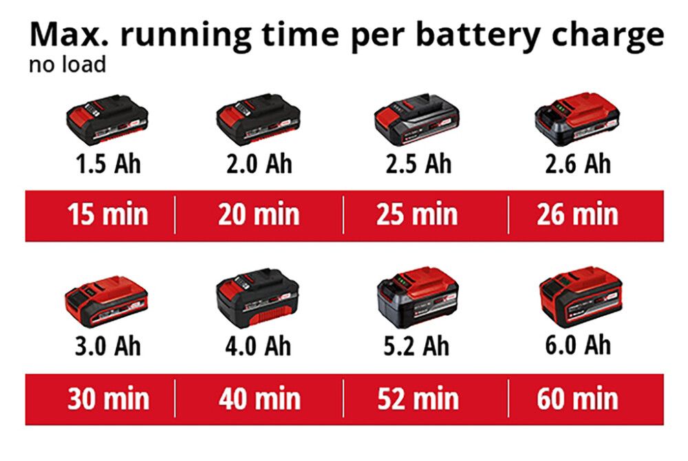 Akuekstsentriklihvija Einhell Power X-Change TE-RS 18 Li Solo