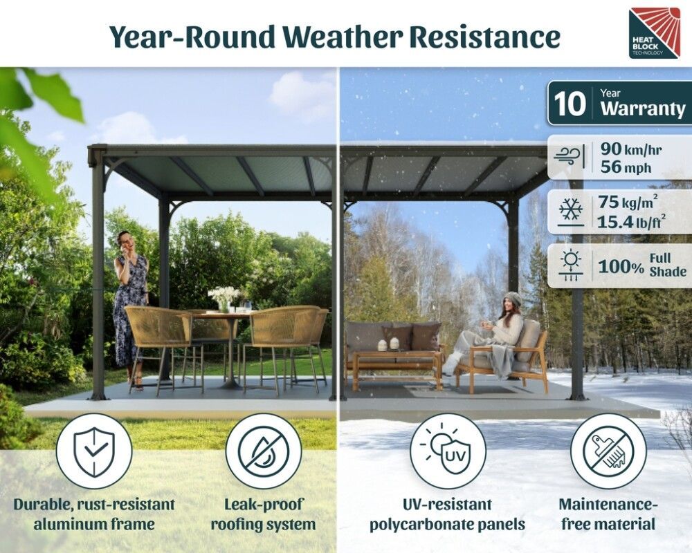 Paviljon Palram-Canopia Milano 3000