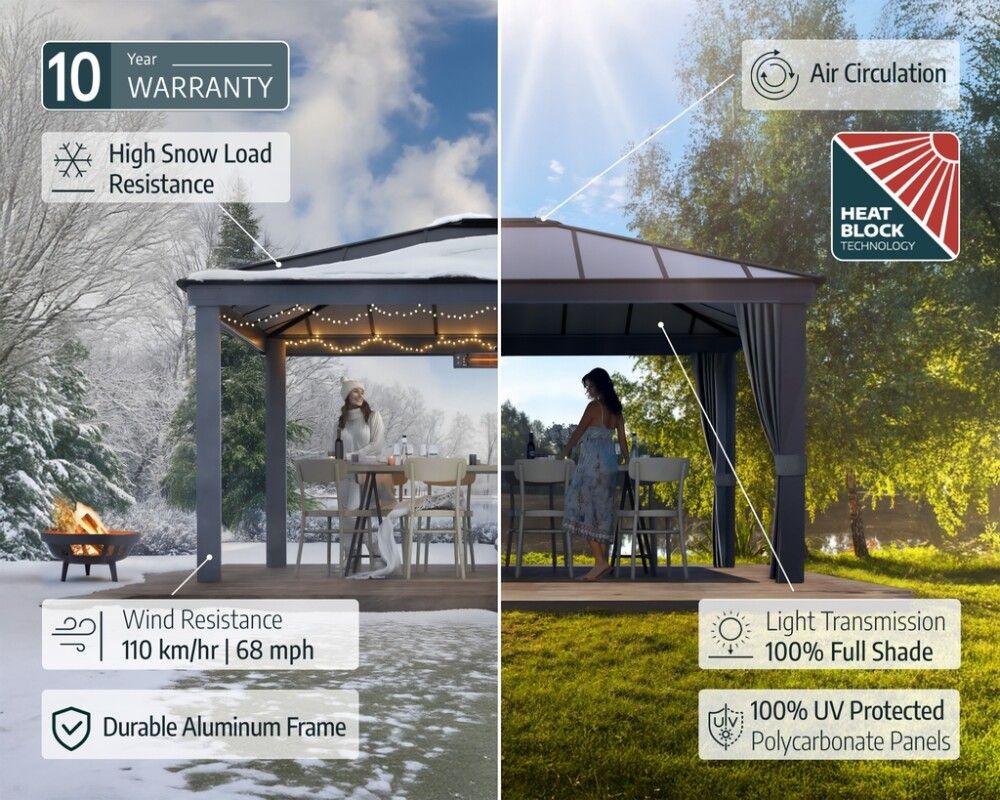 Paviljon Palram-Canopia Dallas 4,22 x 6,07 m