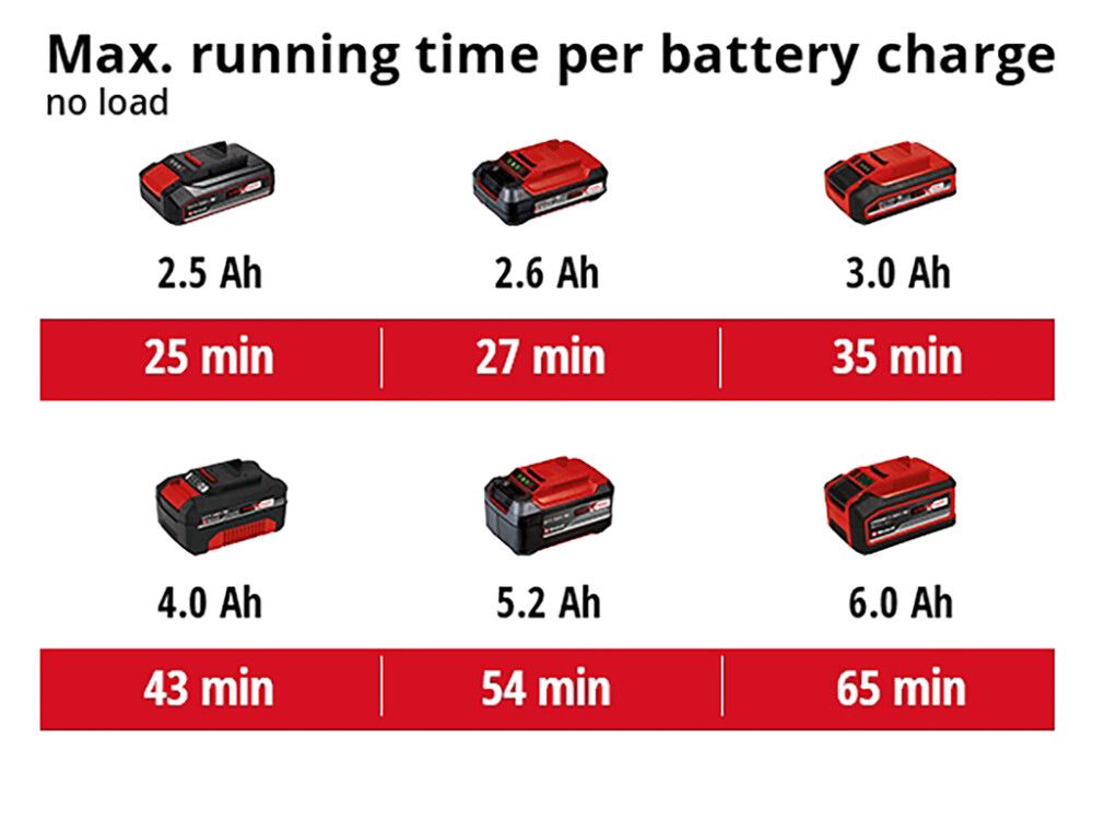 Akupoleerija Einhell GE-CP 18/180 Li E-Solo