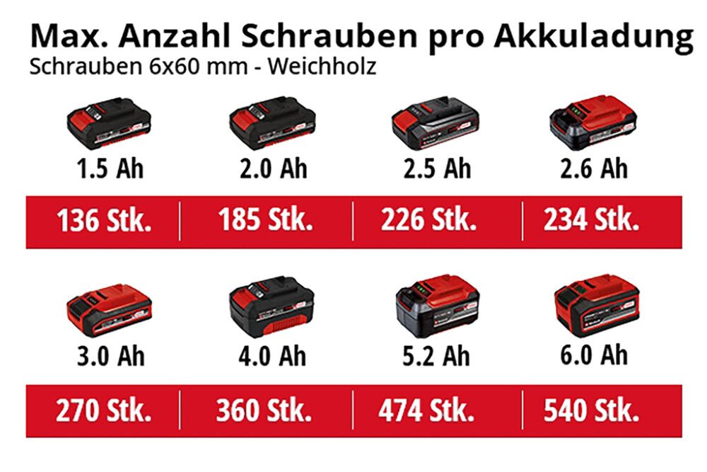 Akupuurvasar Einhell Power X-Change TE-HD 18/12 Li Solo