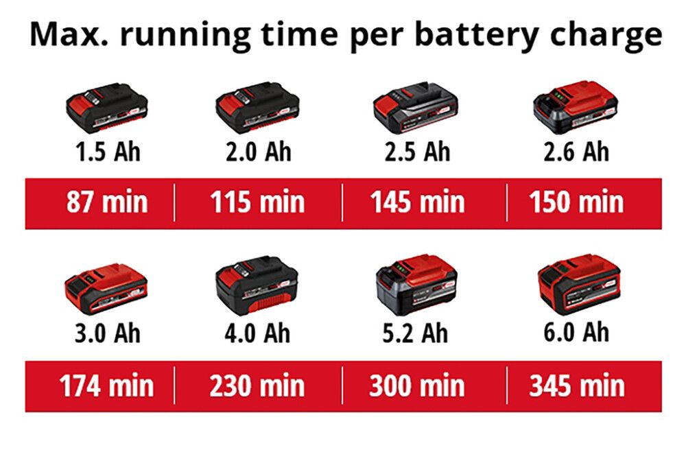 Akuprožektor Einhell Power X-Change TE-CL 18/2000 LiAC Solo