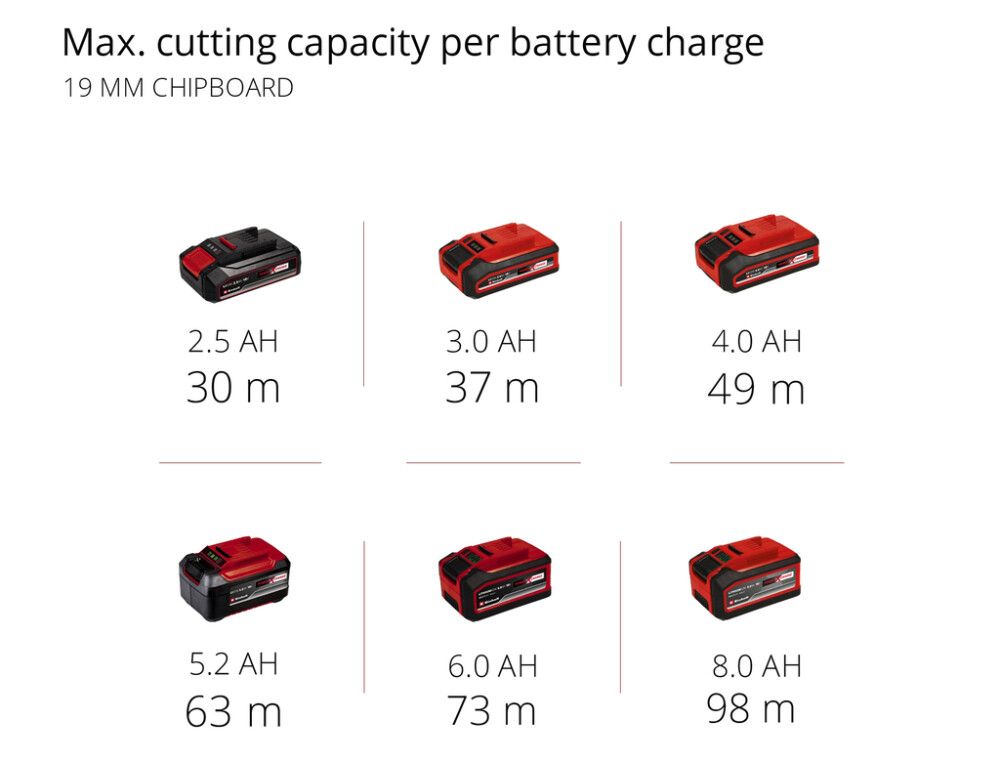 Akuketassaag Einhell Power X-Change TE-CS 18/190 Li Solo