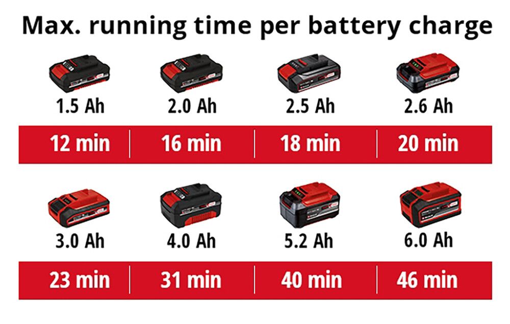 Akutolmuimeja Einhell Power X-Change TE-VC 18 Li Solo