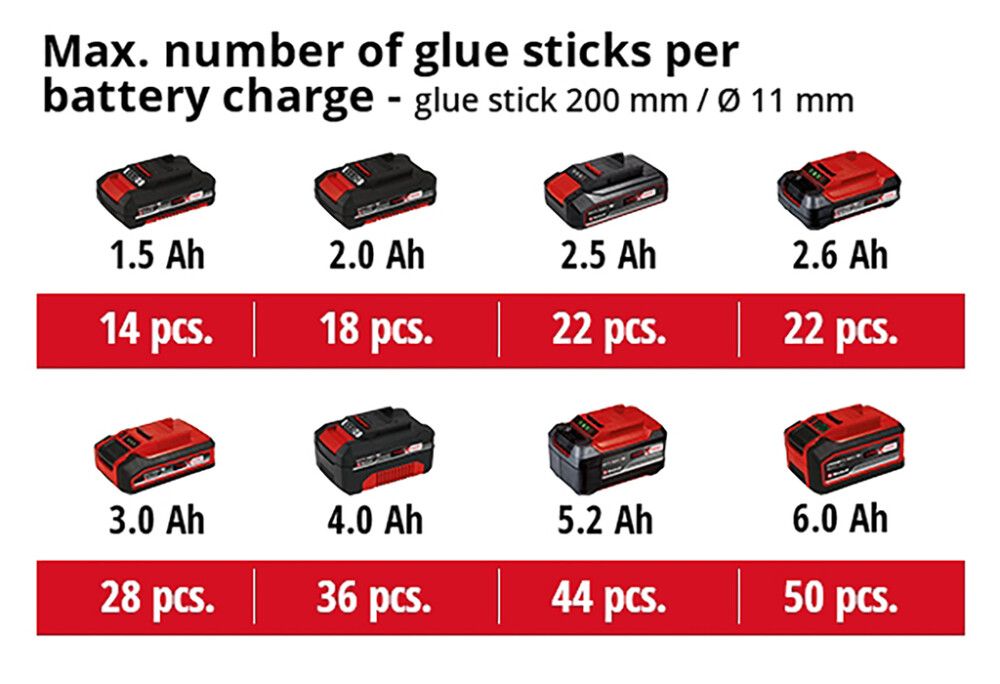 Akuliimipüstol Einhell Power X-Change TE-CG 18 Li Solo