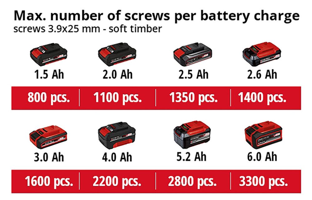 Akukipsikruvikeeraja Einhell Power X-Change TE-DY 18 Li Solo