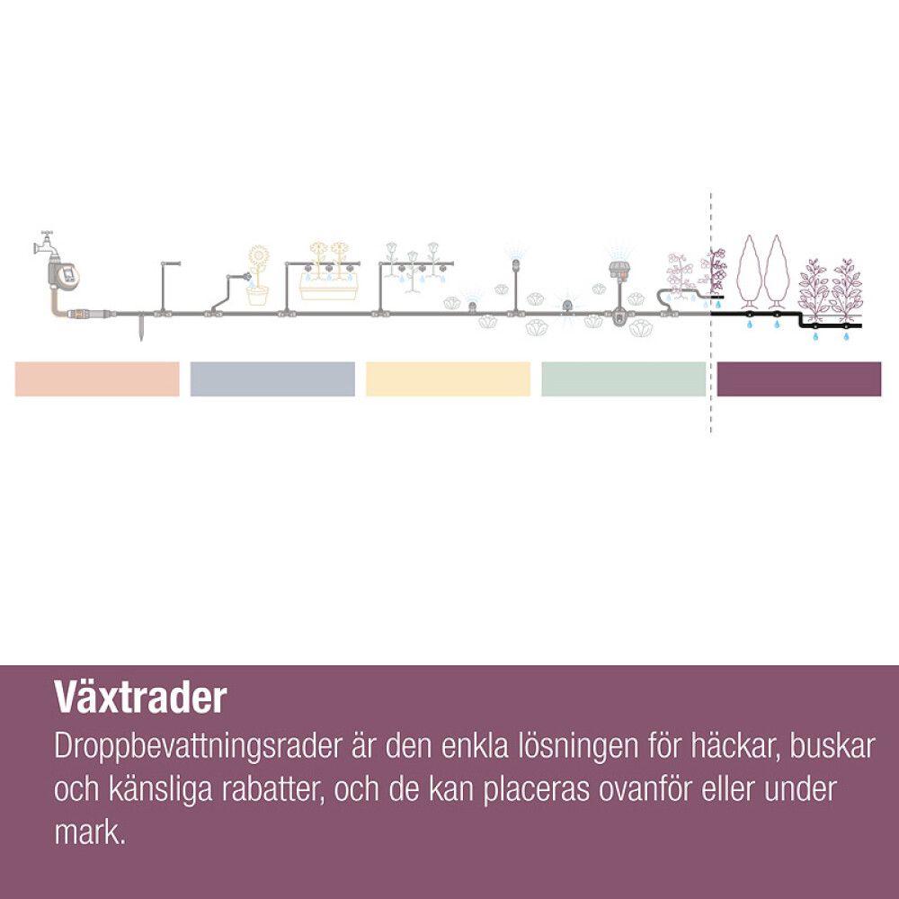 Kastmiskomplekt Gardena Micro-Drip taimeridadele 13 mm 25 m