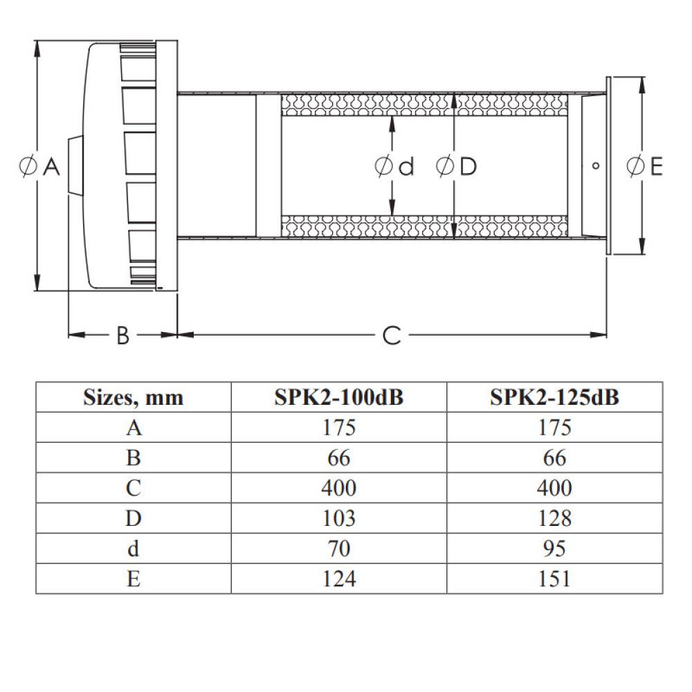 Läbiviik SPK2-125DB