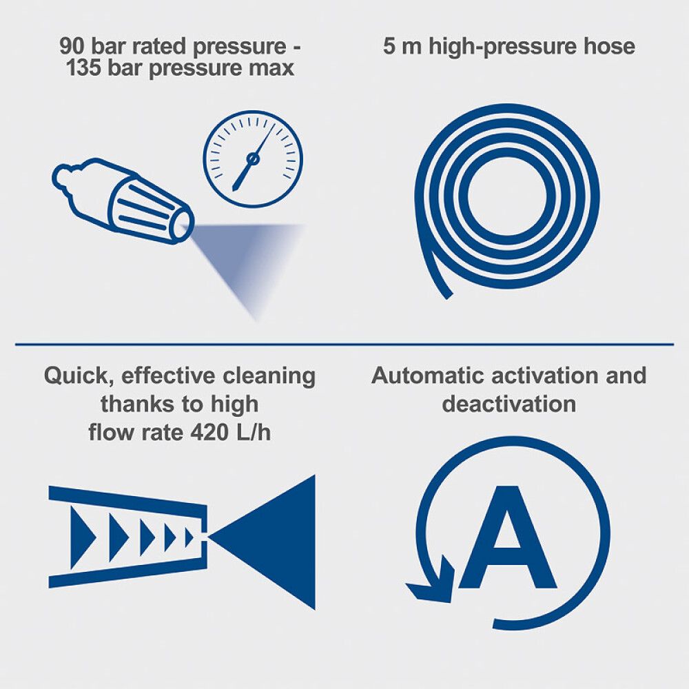 Survepesur Scheppach HPC1600