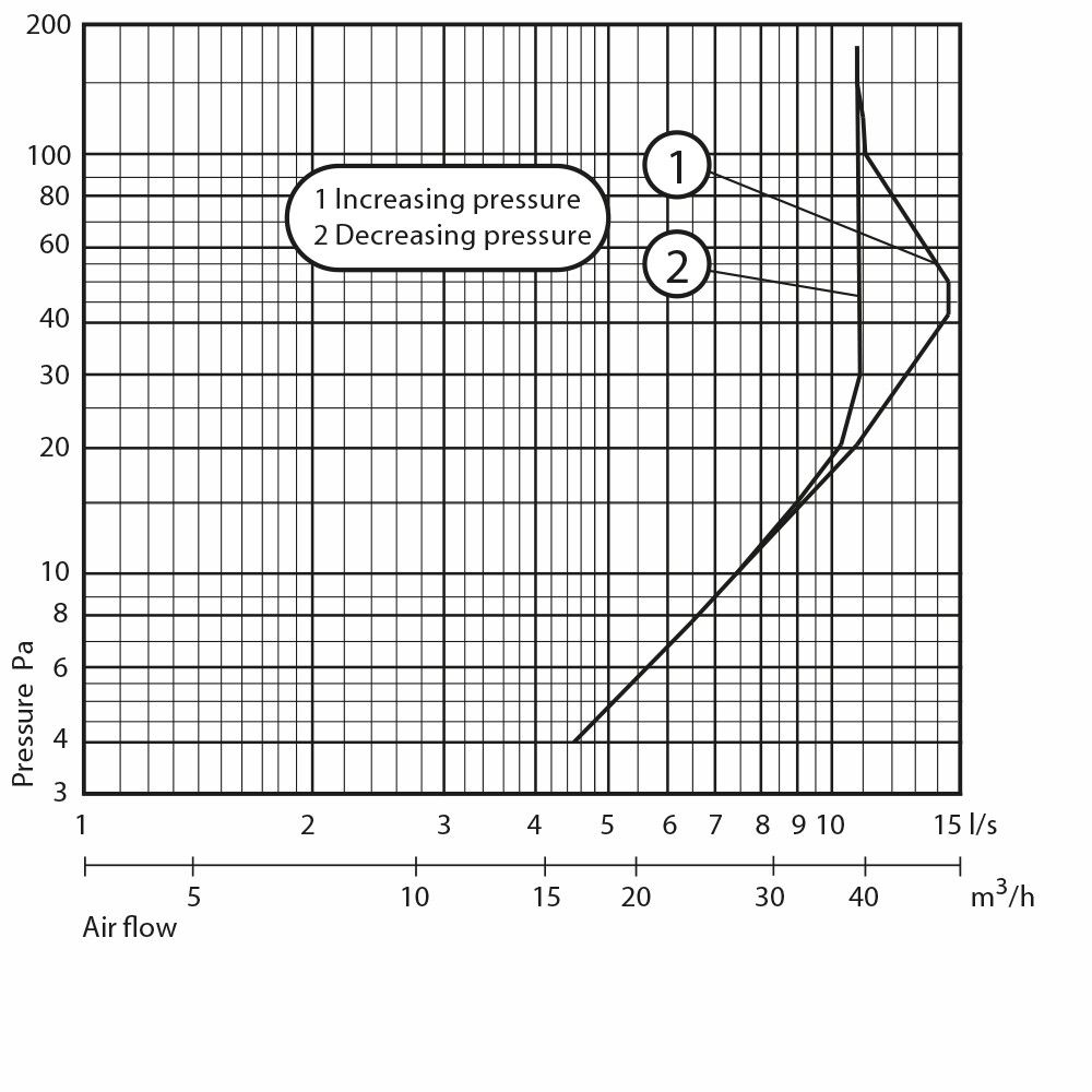 Värskeõhuklapp Fresh TL80DE valge