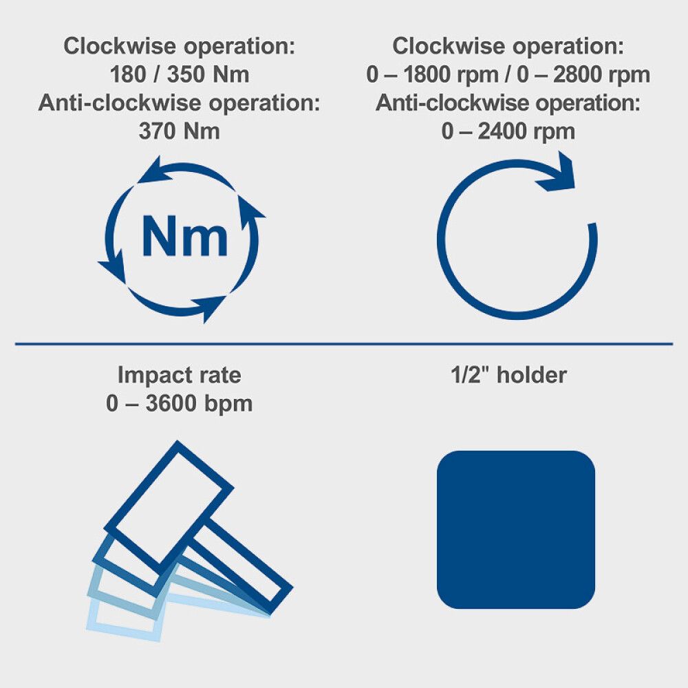 Akulöökmutrikeeraja Scheppach BC-IW350-X 20 V