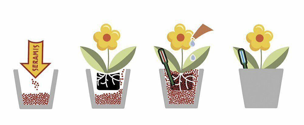 Savigraanulid Seramis 2,5 l