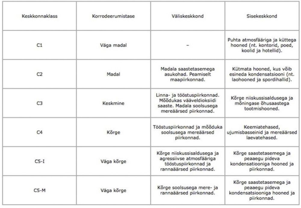 Puidukruvi Tempsi RR20 valge 3,5 x 40 mm 100 tk