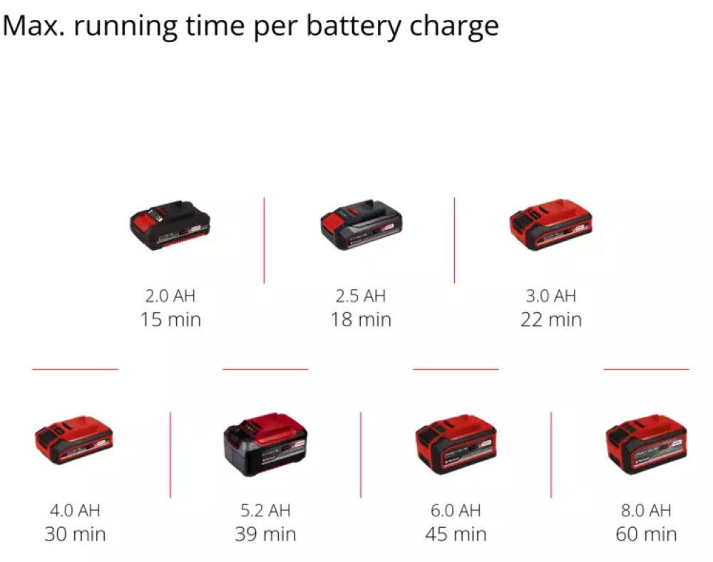 Akuviil Einhell PXC TE-BF 18