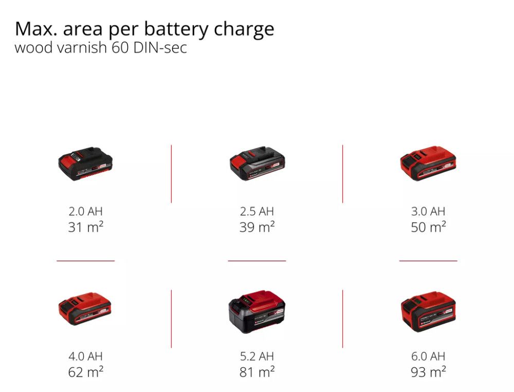 Akuvärvipüstol Einhell TE-SY 18/90
