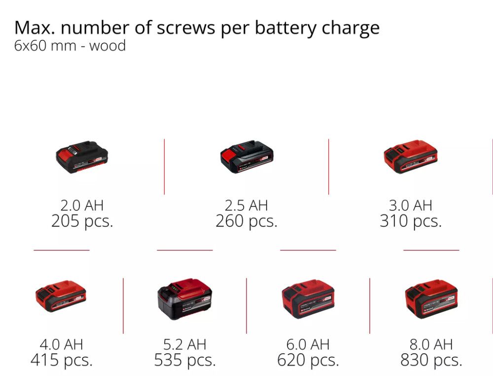Akunurktrell Einhell TE-AD 18