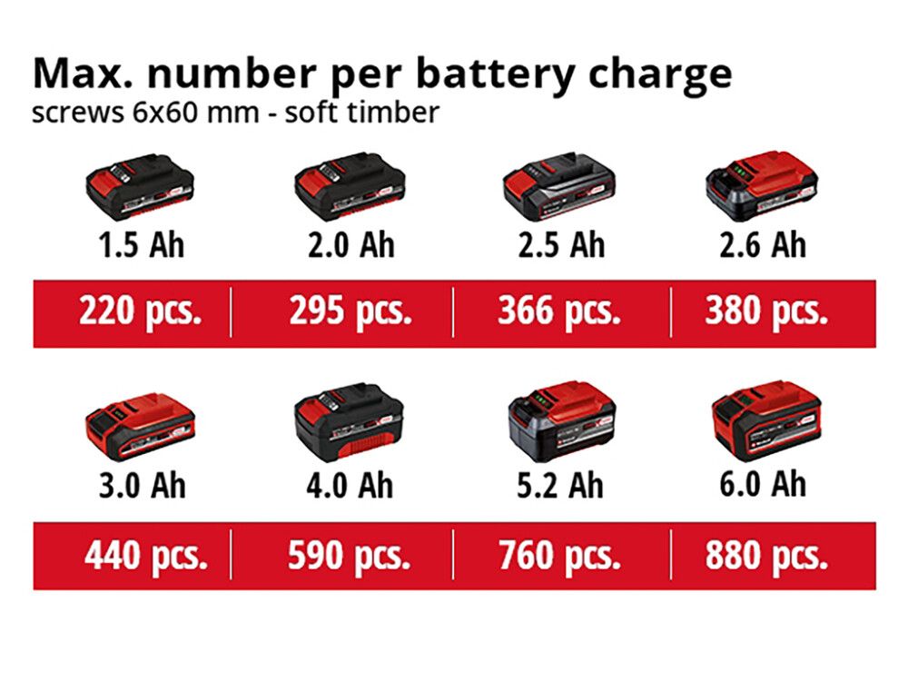 Akutrell Einhell Power X-Change TC-CD 18/35 Li Solo