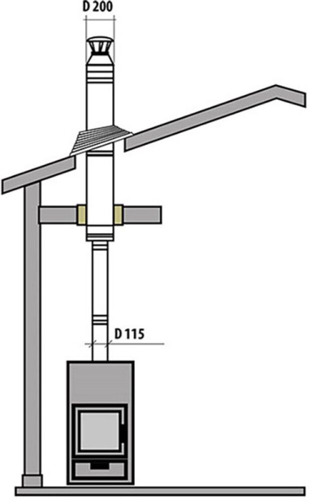 Moodulkorsten Skamet ARK-115