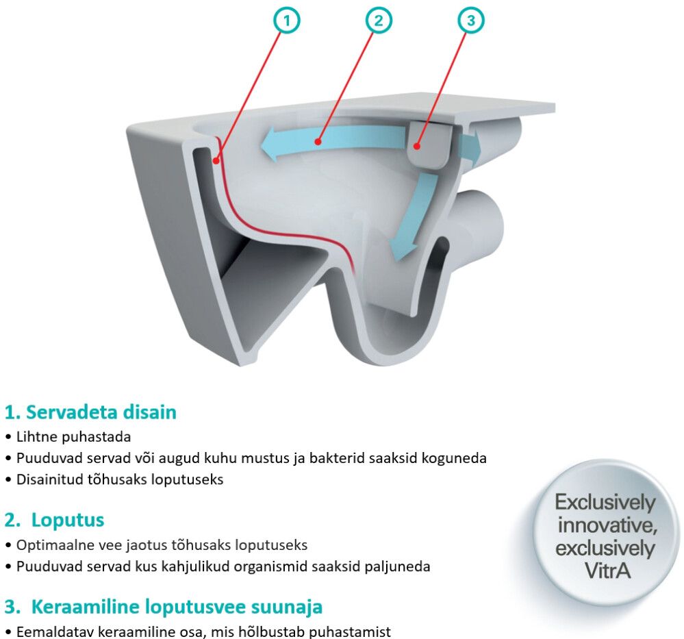 Seinapealne Vitra WC-pott Integra Square Rim-Ex
