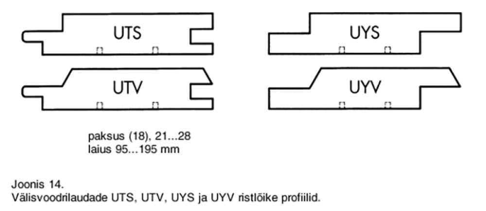 Välisvoodrilaud UYV kuusk 18 x 95 x 5100 mm 6 tk