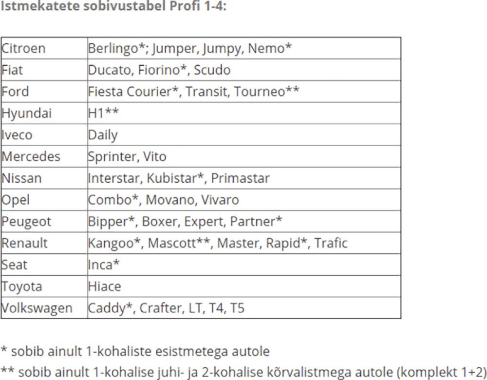 Istmekatete komplekt Profi4