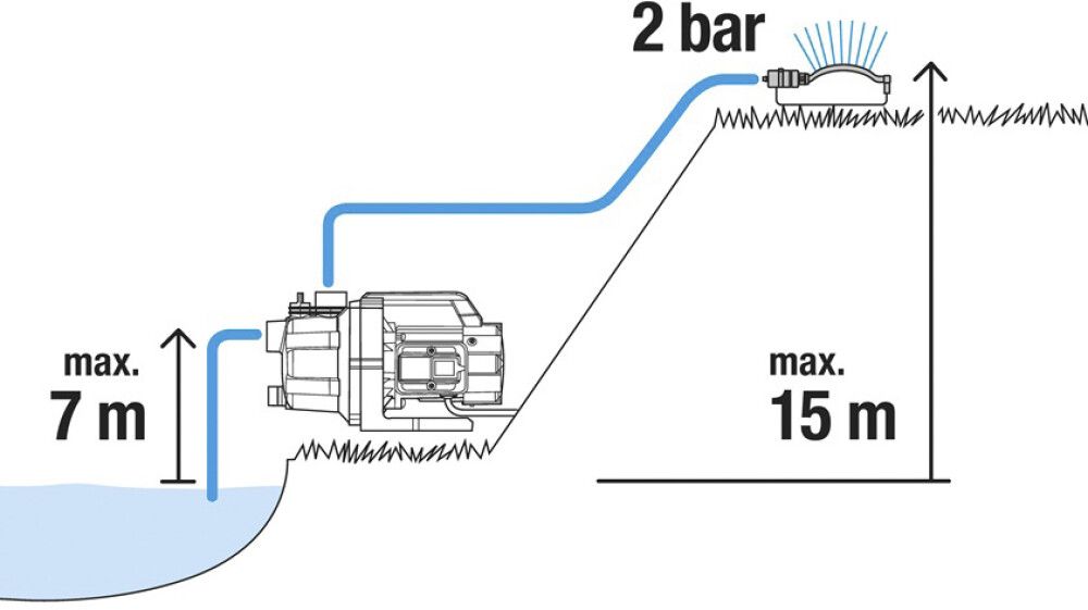 Aiapump Gardena 3000/4 komplekt