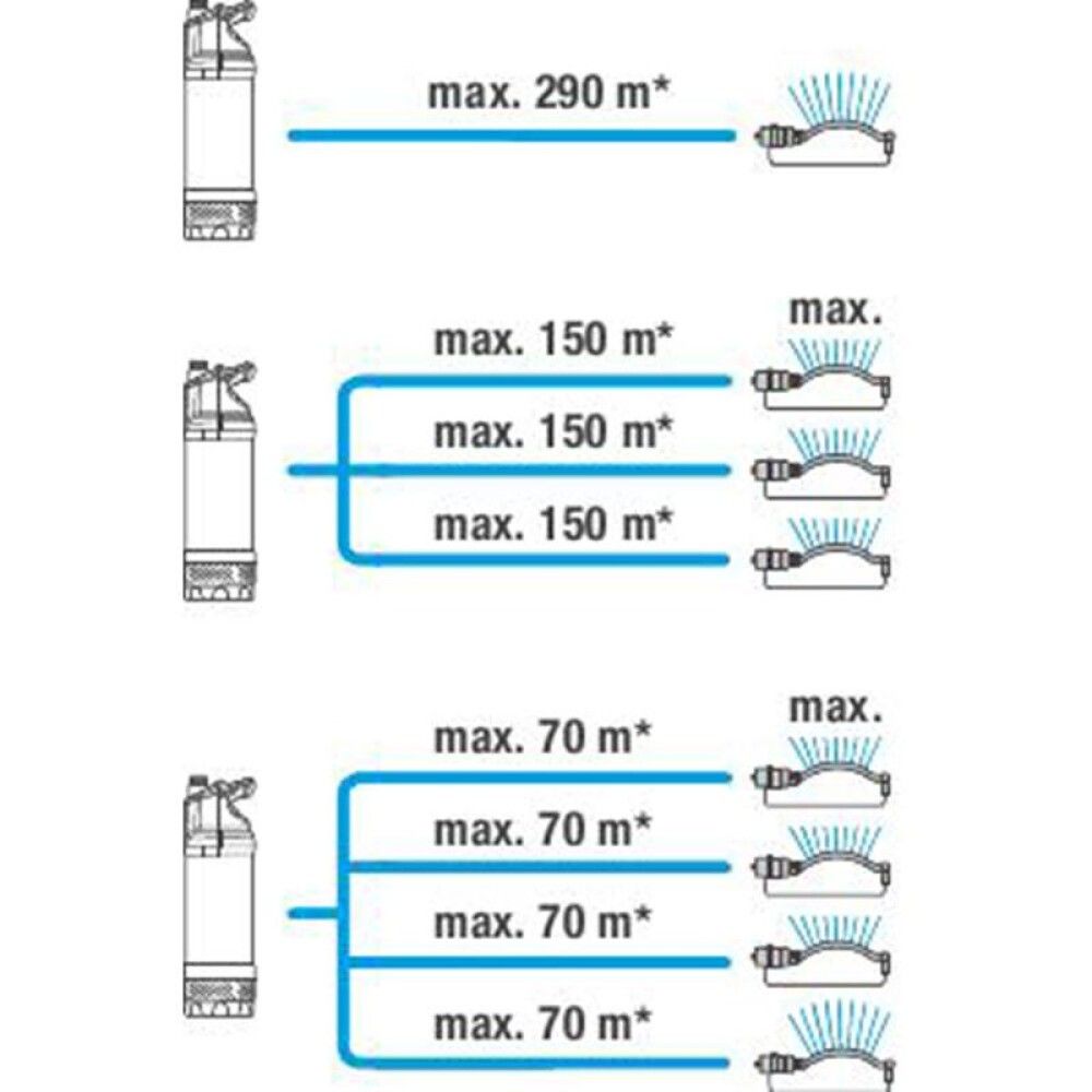 Uputatav survepump Gardena 6100/5 Inox Automatic