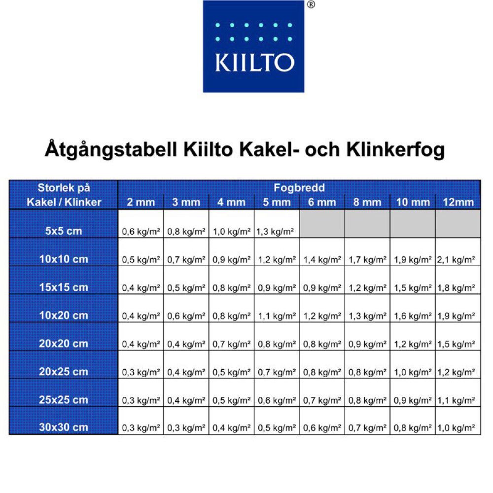 Vuugitäidis Kiilto Pro 41 keskmine hall 1 kg