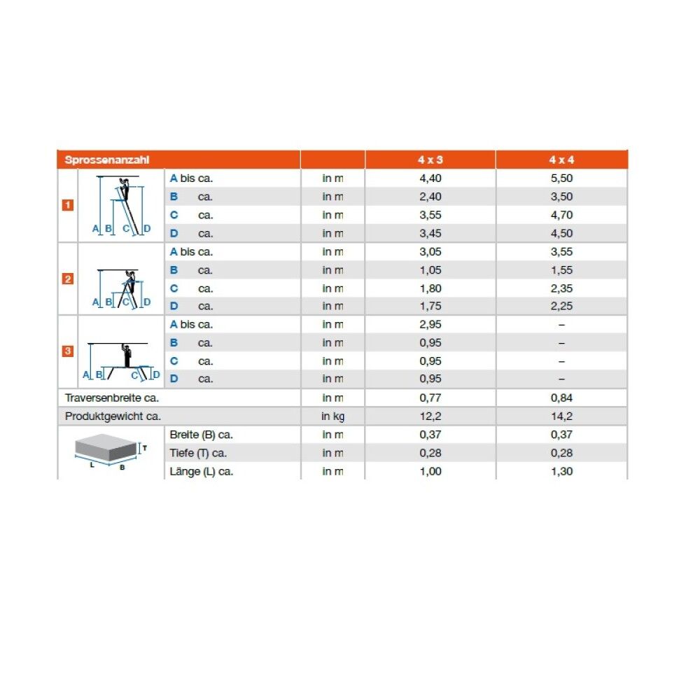 Universaalredel Multimatic 4 x 4 astet