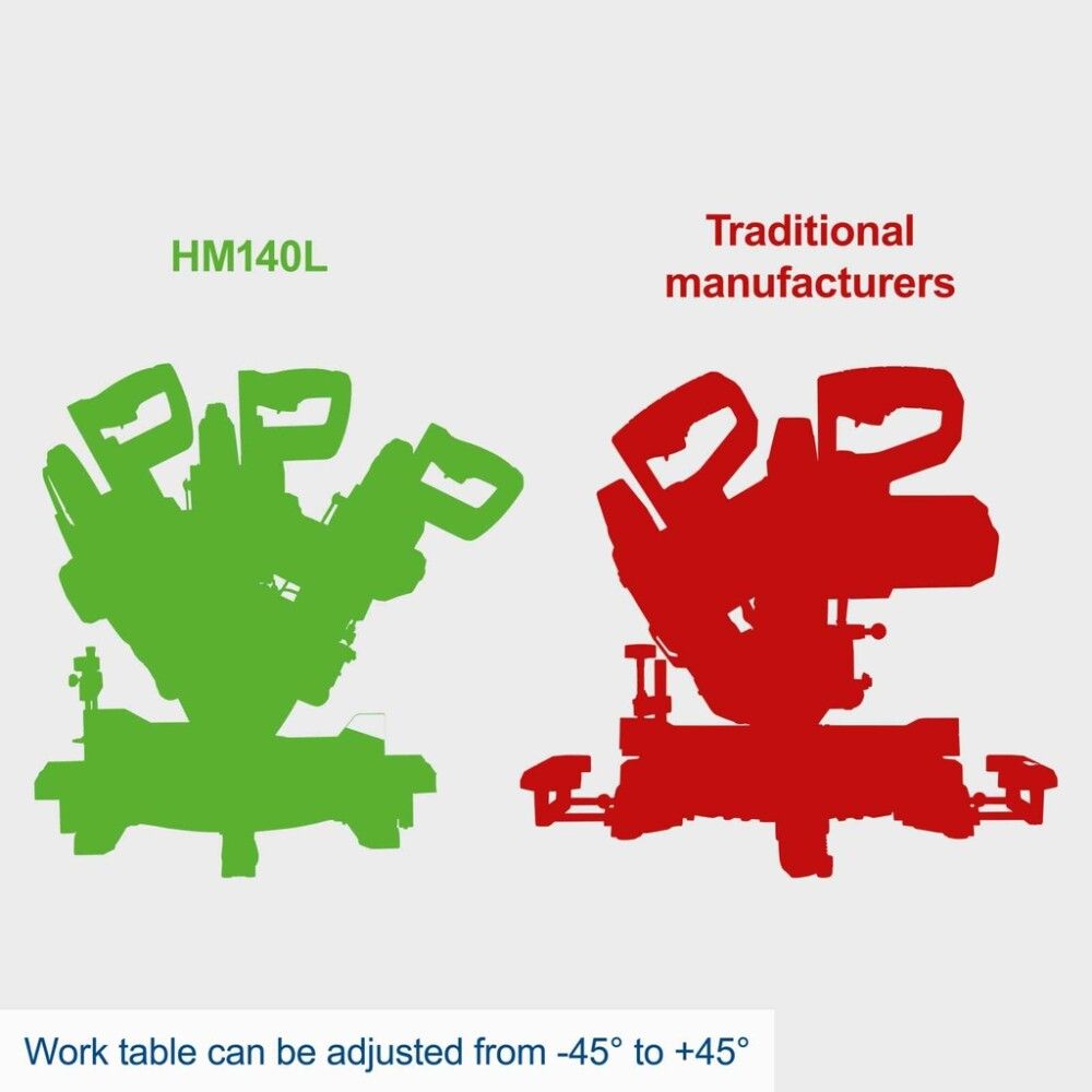 Miiusaepink Scheppach HM 140L + lisasaeketas