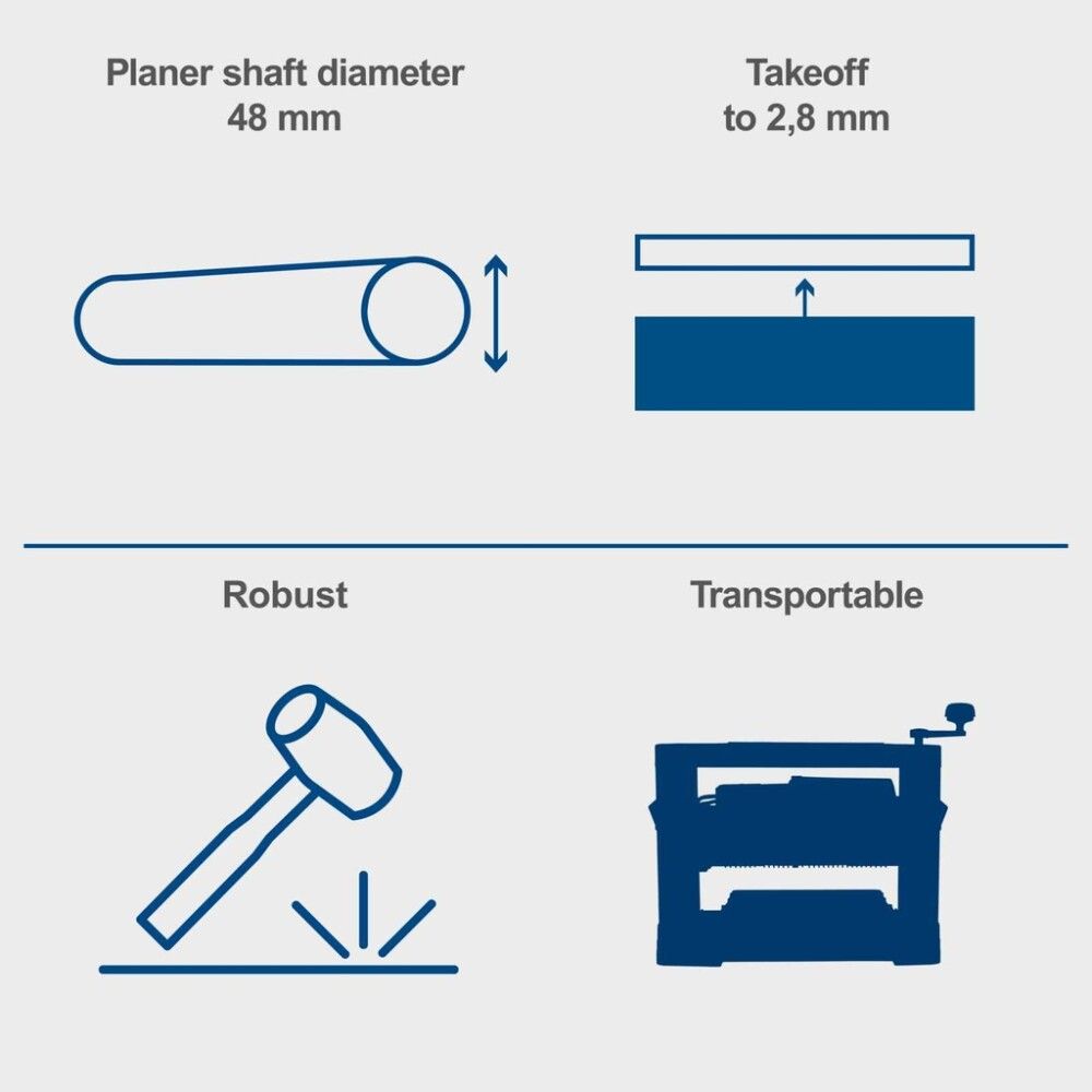 Paksusmasin PLM 1800 1500 W