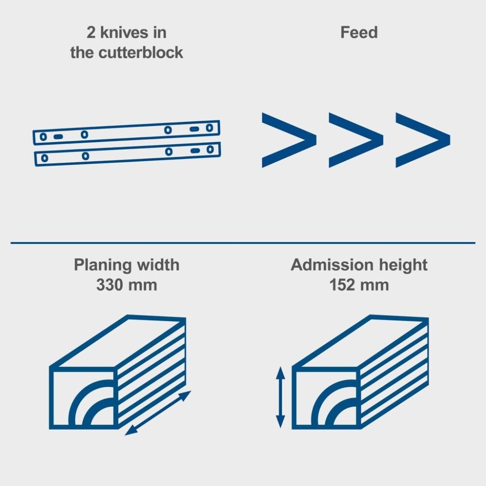 Paksusmasin PLM 1800 1500 W