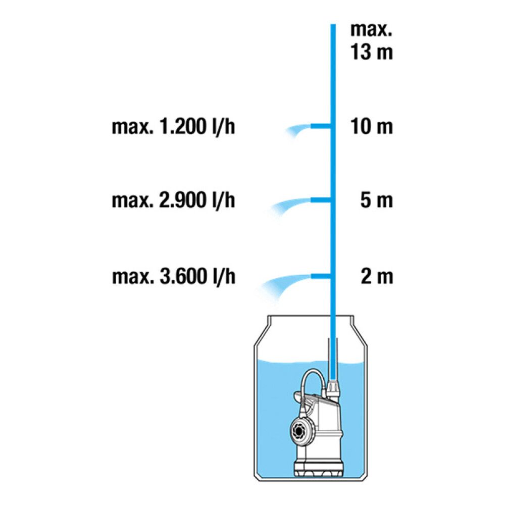 Vihmaveepaagi pump 4000/1