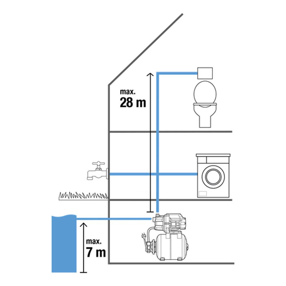 Hüdrofor Gardena 3007/4
