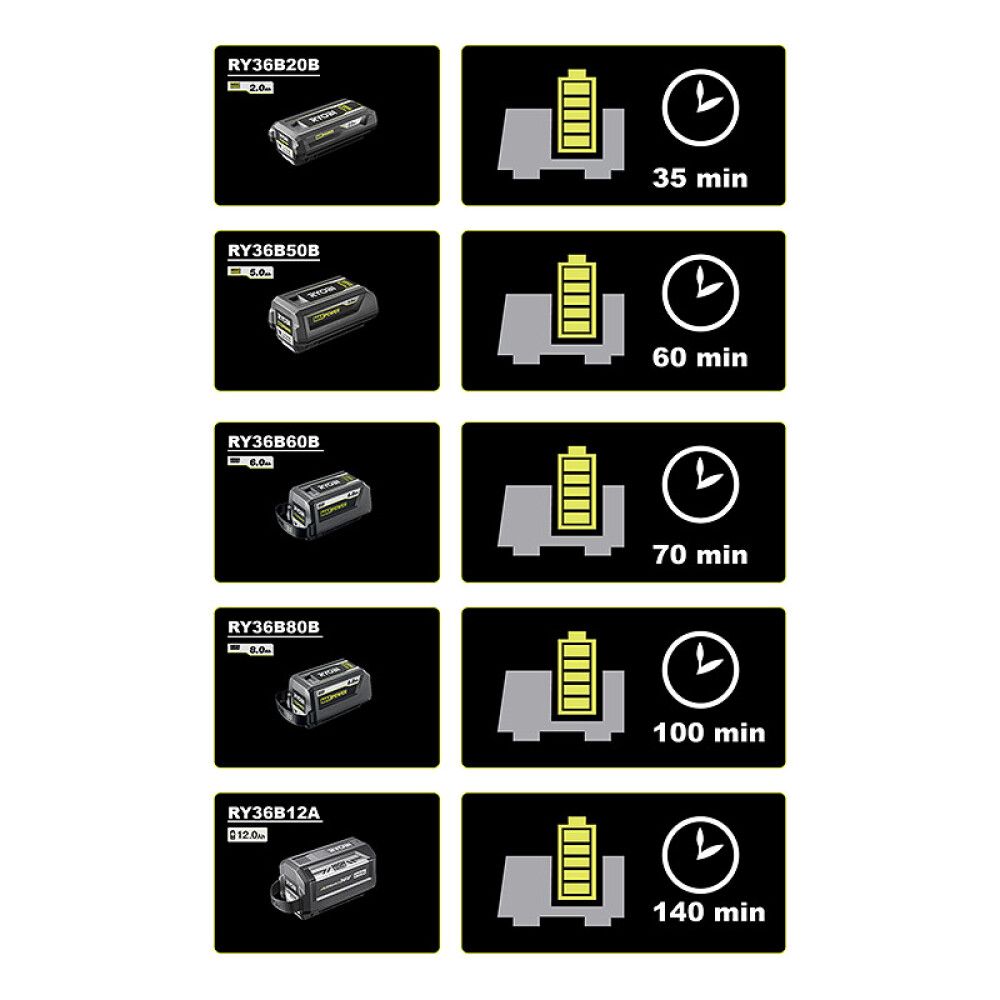 Laadija Ryobi RY36C60A 36 V