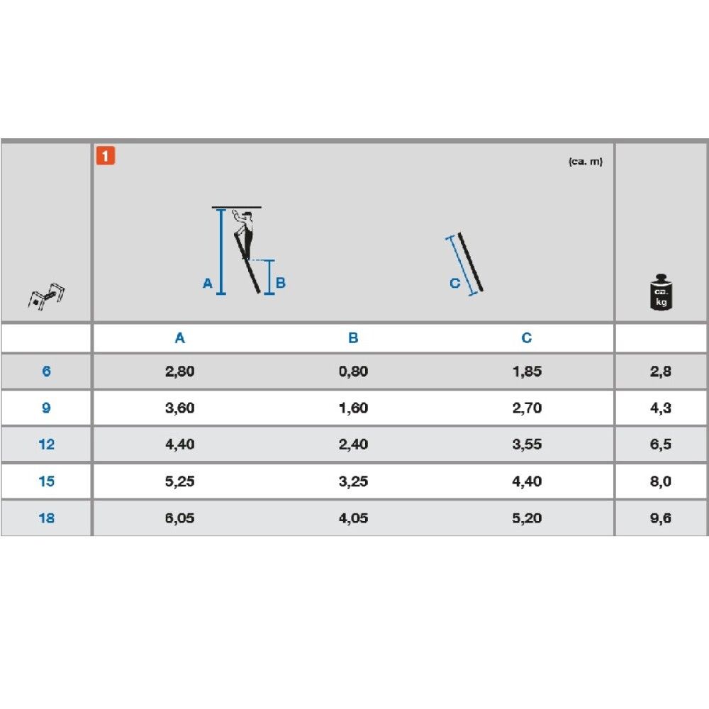 Püstredel Sibilo 15-astmeline