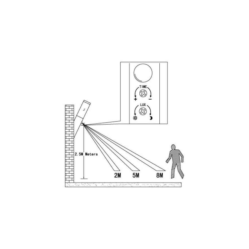 Seinavalgusti liikumisanduriga Eglo Helsinki