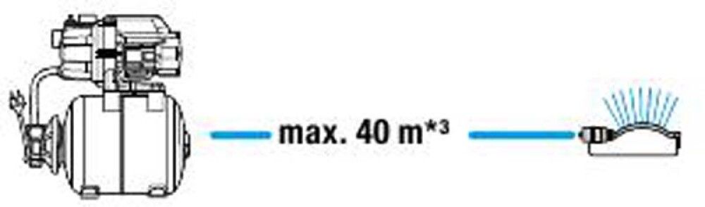 Hüdrofor Gardena 3007/4