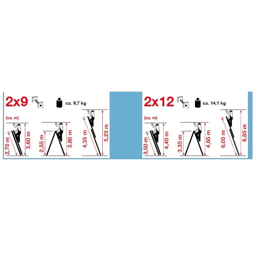 Universaalredel Dubilo 2 x 9 astet