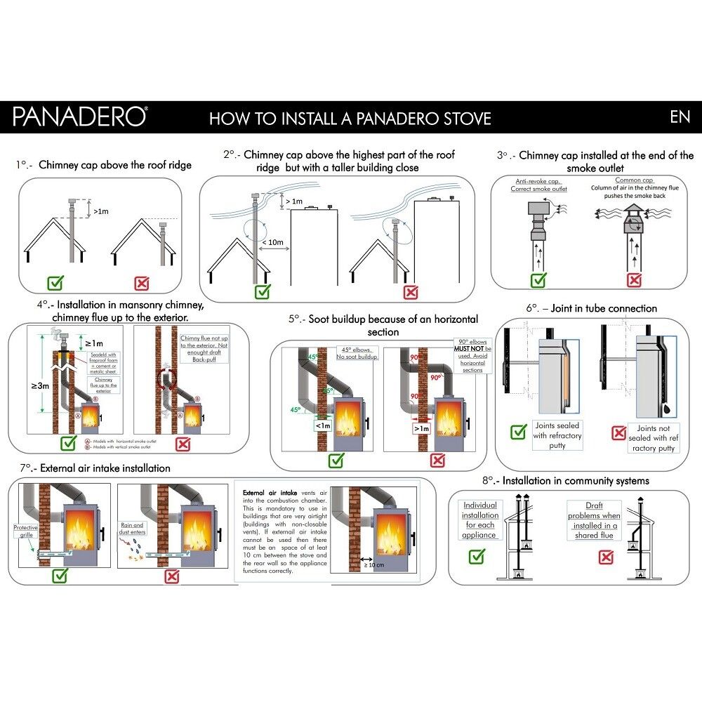 Kamin Panadero Saphir 7,1 kW