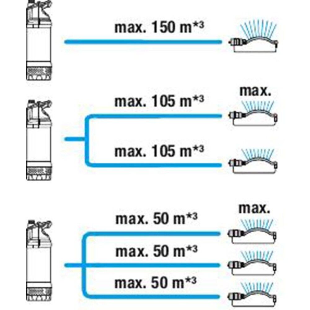 Survepump 5900/4 INOX