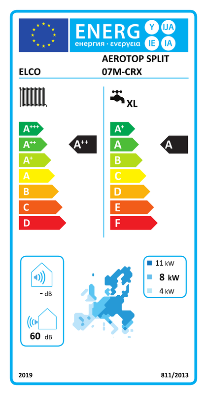 Energietikett